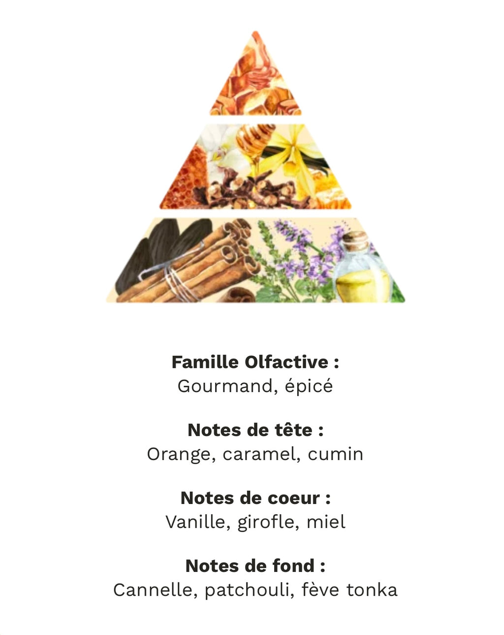 « pain d’épices » bougie gourmande